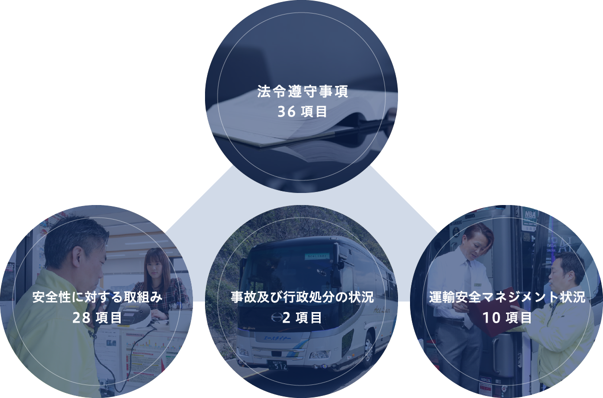 法令遵守事項